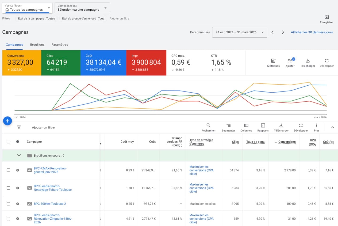 Aperçu du site ADB Couverture · Pilotage Google Ads